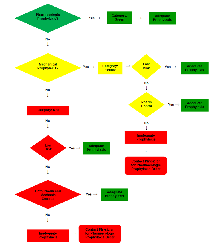 Image of the data collection algorithm showing a 'stoplight' algorithm.