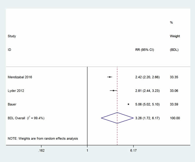 Two forest plots – additional costs and excess mortality – of the studies included in the adverse drug events meta-analysis for cost (3) and mortality (3) respectively. 