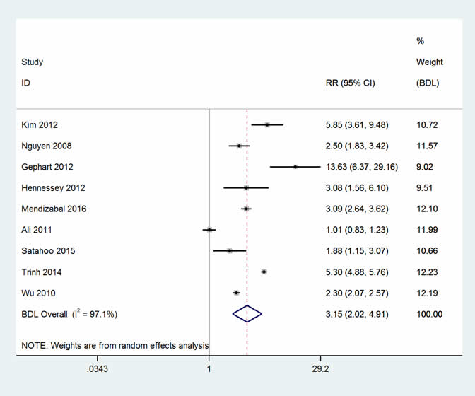 Two forest plots – additional costs and excess mortality – of the studies included in the adverse drug events meta-analysis for cost (4) and mortality (9) respectively.  