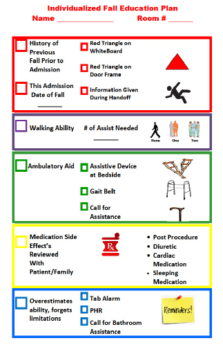 Individualized Fall Education Plan