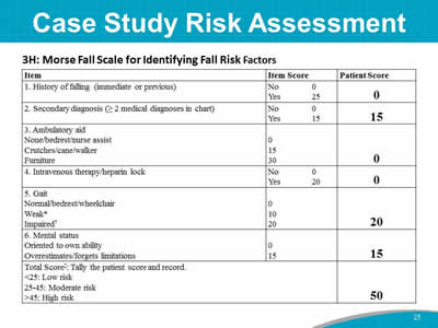 Case Study Risk Assessment