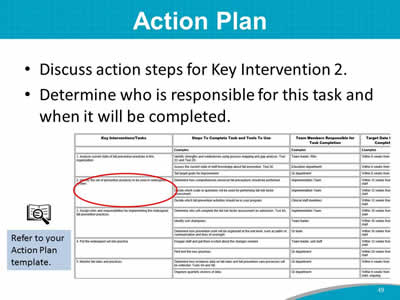 Action Plan