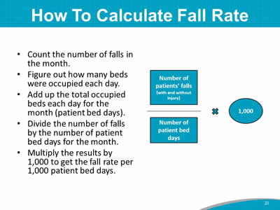 How To Calculate Fall Rate