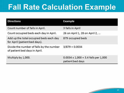 Fall Rate Calculation Example