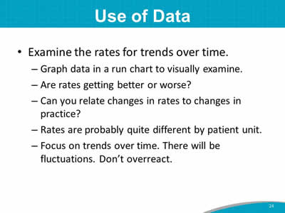 Use of Data