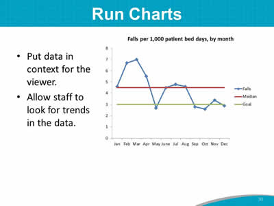 Run Charts