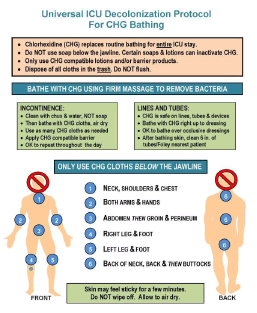 Drawings depict the front and back of a person, with numbers that correspond to use of chlorhexidine gluconate (CHG) cloths below the jawline only.