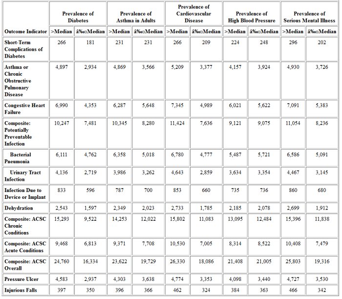 Table 17B: Dually Eligible HCBS Participants