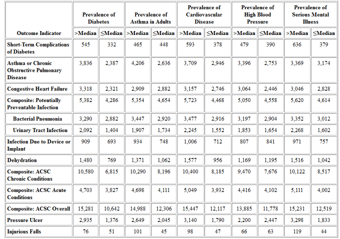 Table 17C: Medicaid-Only HCBS Participants