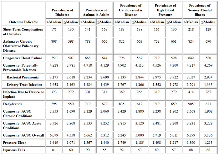 Table 17D: I/DD Subpopulation