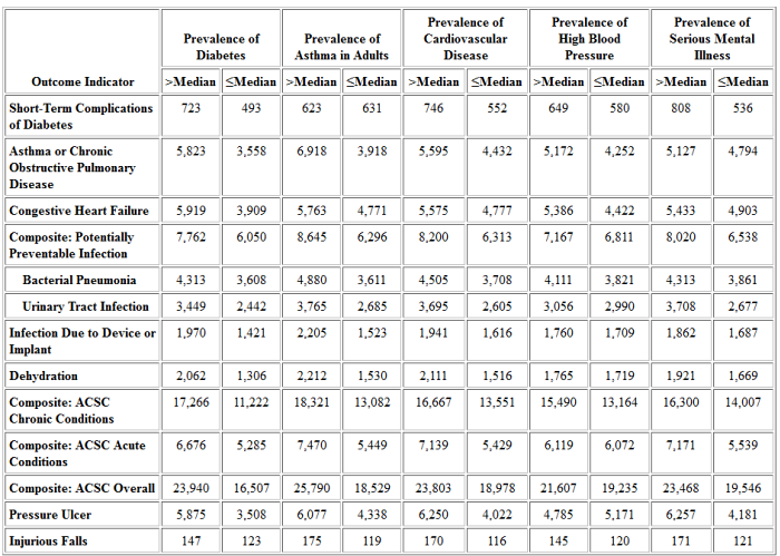 Table 17F: HCBS Population Ages 18-64 Without I/DD or SMI