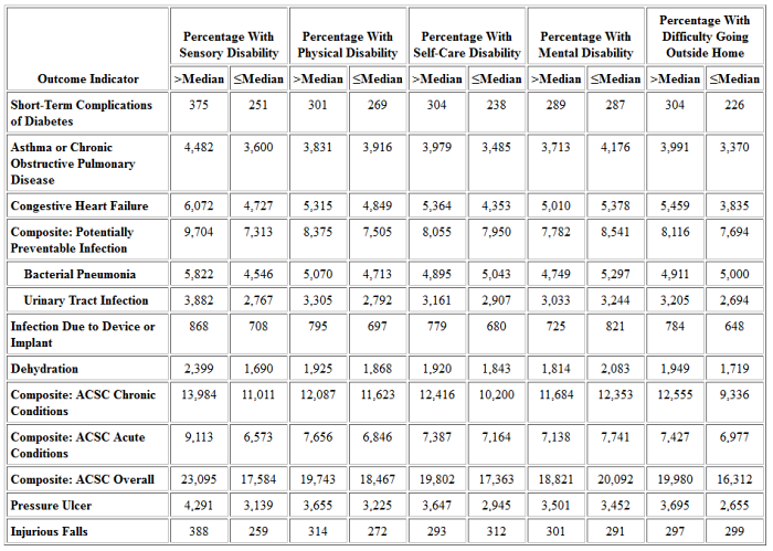 Table 19A: National HCBS Population