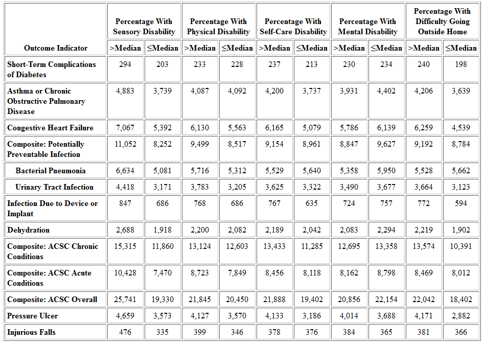 Table 19B: Dually Eligible HCBS Participants