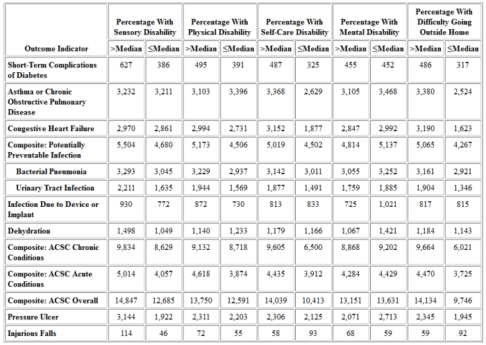 Table 19C: Medicaid-Only HCBS Participants