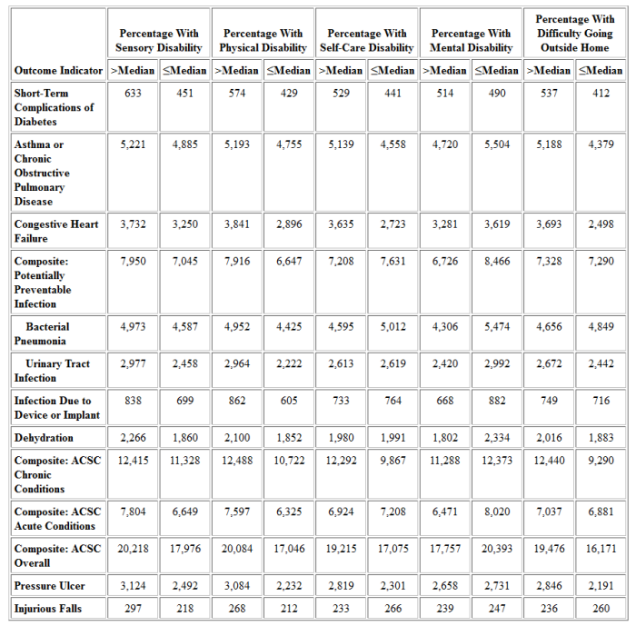 Table 19E: SMI Subpopulation