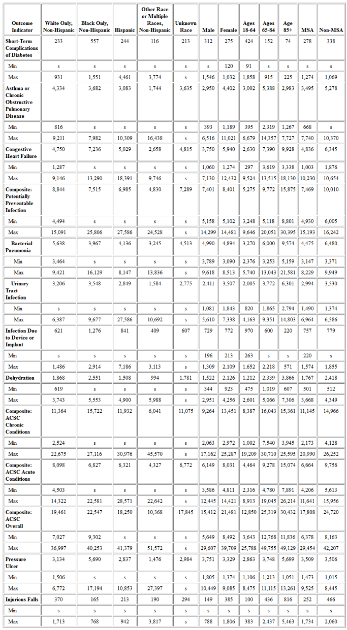 Table 8A: National HCBS Population