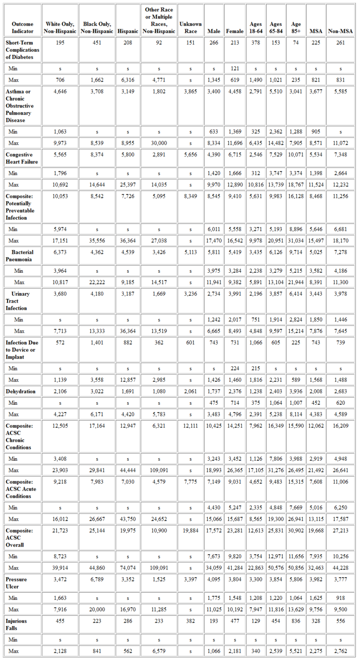 Table 8B: Dually Eligible HCBS Participants