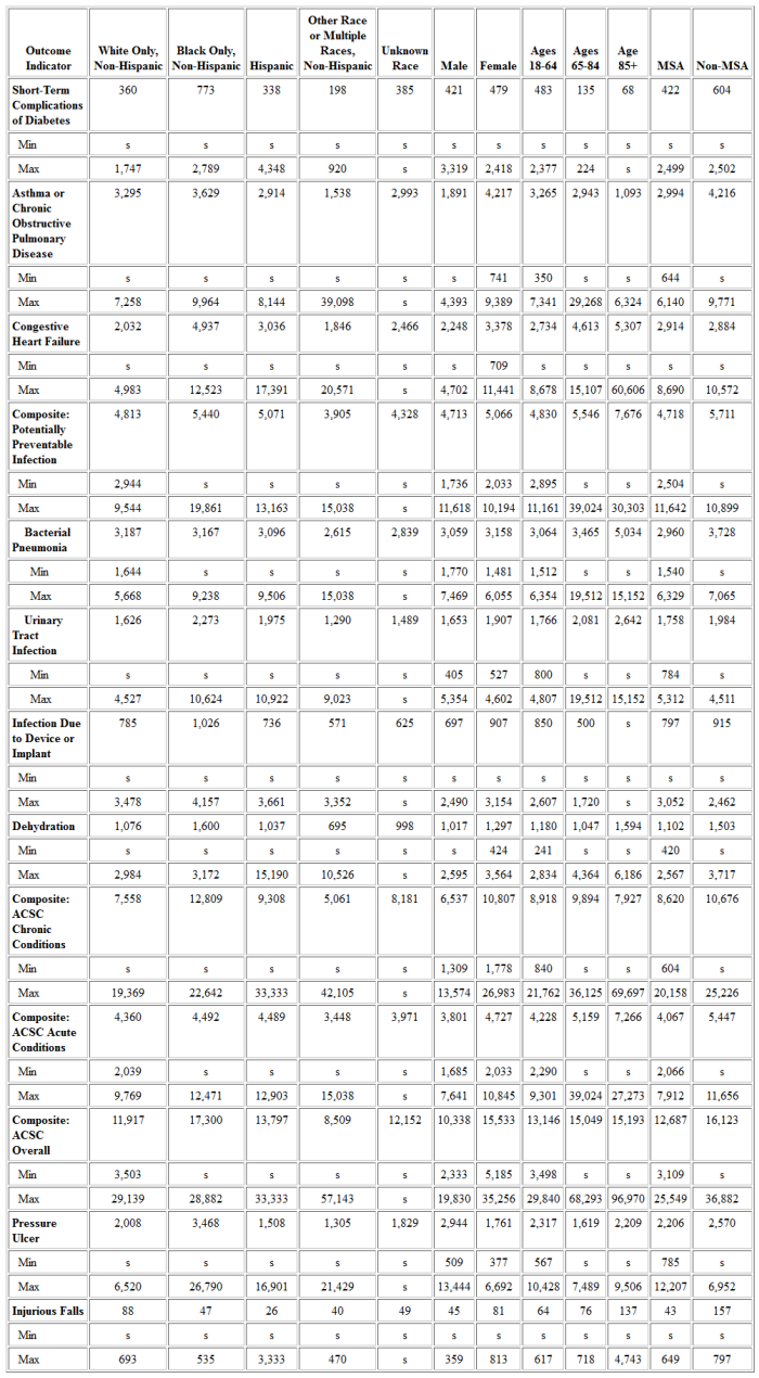 Table 8C: Medicaid-Only HCBS Participants