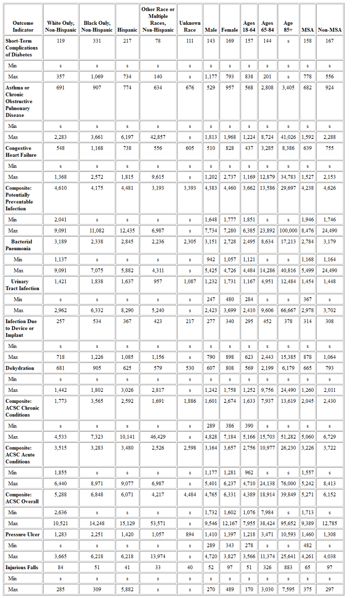 Table 8D: I/DD Subpopulation