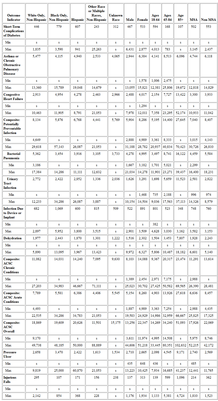 Table 8E: SMI Subpopulation