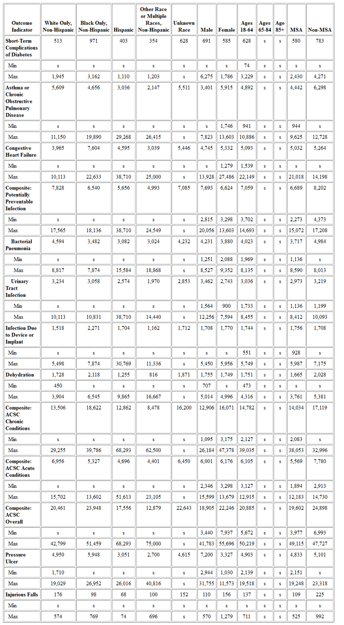 Table 8F: HCBS Population Ages 18-64 Without I/DD or SMI