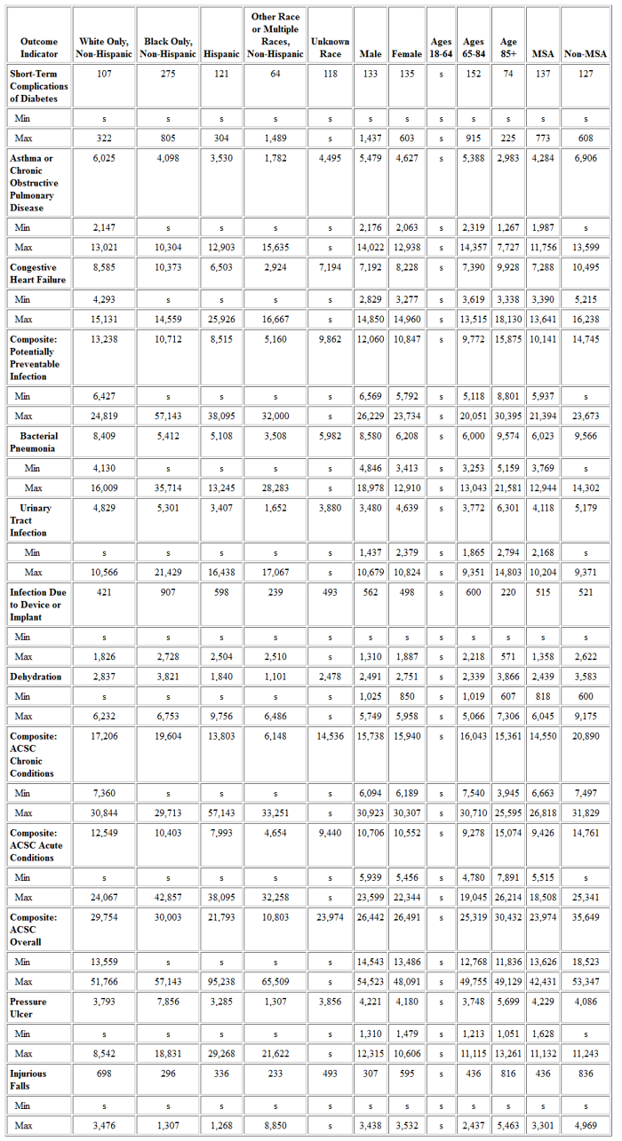 Table 8G: HCBS Population Age 65+