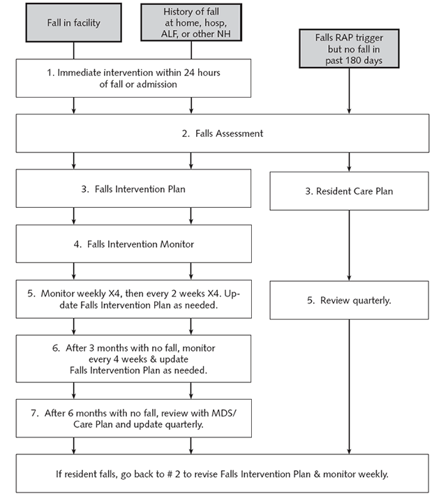 Table 4. FMP Progression. For details, select [D] Text Description below.