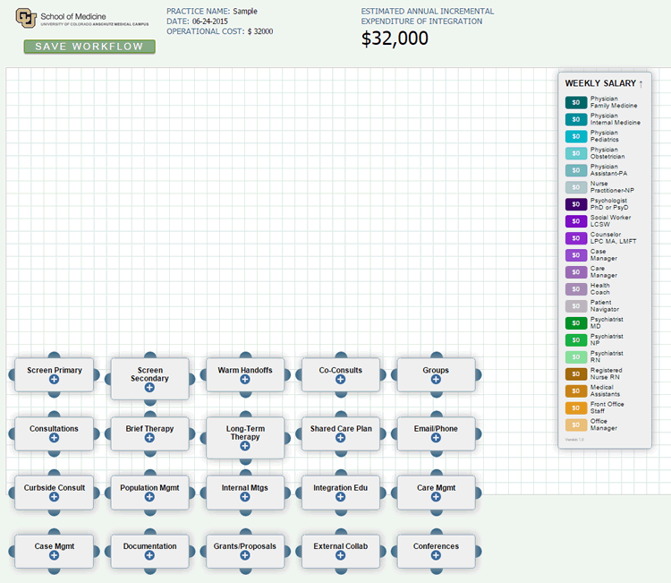 Graphic showing and interactive workflow generated by the CoACH (Cost Assessment of Collaborative Healthcare) web-based tool.  The user can modify the workflow in order to edit assumptions and model the costs of different scenarios by moving boxes that contain the transformation tasks and practice staff salaries. 