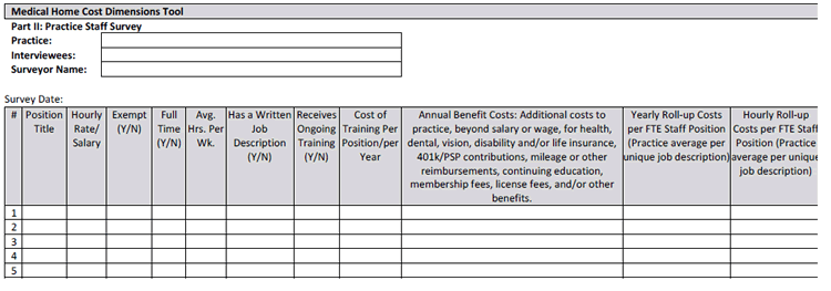 Table showing Part II of the cost dimensions tool which is used to assess staffing information.  Users enter position titles, hourly rates and salary, average hours per week, and other details on practice staffing.