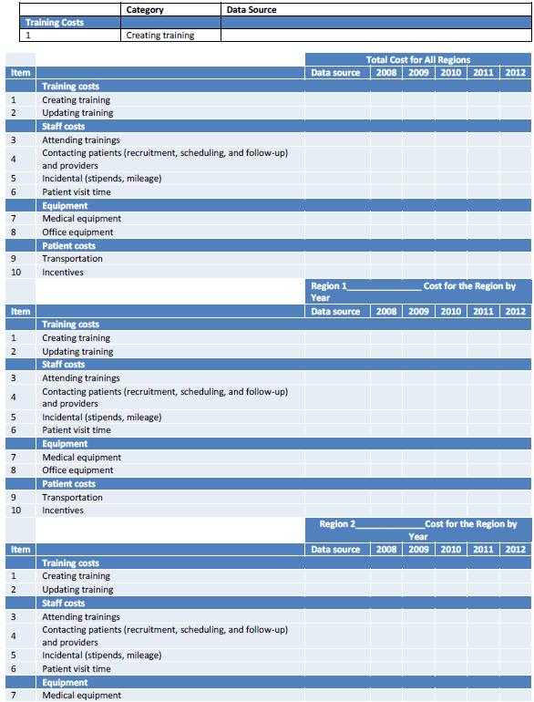 This table is a structured cost tool developed to collect cost information for senior wellness visits. The table details cost line items for training (creating and updating), staff (attending trainings, contracting patients, incidental costs, and patient visit time), equipment (medical and office) and patients (transportation and incentives).  Users can enter information on all regions together or separately.