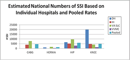 Exhibit 20. Estimates of the total number of SSI cases in the United States, based on the rates used. Go to Text Description below.