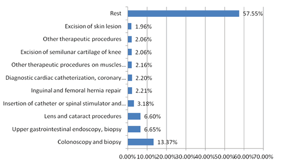 Figure 1. Go to Text Description below.