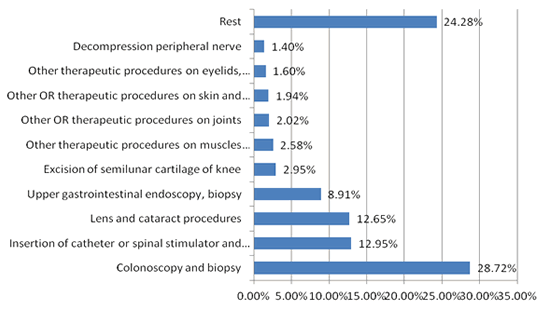 Figure 2. Go to Text Description below.