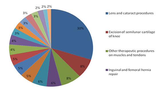 Figure 3. Go to Text Description below.