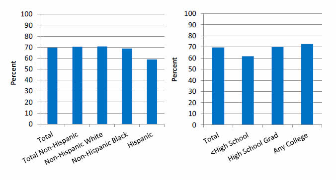 Charts show female adult current smokers with a checkup in the last 12 months who received advice to quit smoking. Details are provided in the lists below.