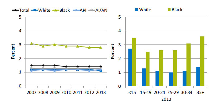 Charts show live-born infants with very low birth weight. Text descriptions are below the image.