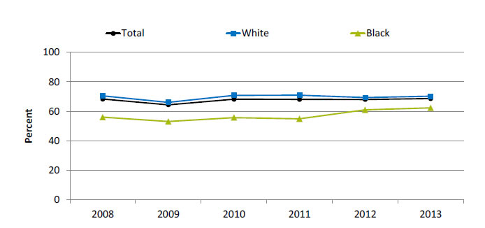 Chart shows adults with a major depressive episode in the past year who received treatment for depression in the past year. Text description is below the image.