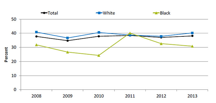 Chart shows adolescents with a major depressive episode in the past year who received treatment for depression in the past year. Text description is below the image.