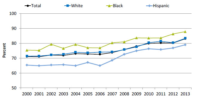 Graph shows children ages 0-17 with a well-child visit in the last 12 months. Text description is below the image