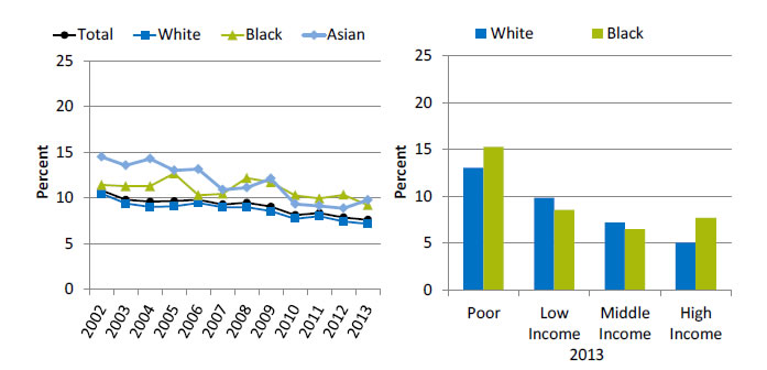 Charts show adults who had a doctor's office or clinic visit in the last 12 months who reported poor communication with health providers. Text descriptions are below the image.