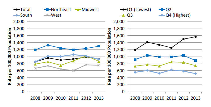 Charts show emergency department visits for asthma, ages 2-17. Text description is below the image.