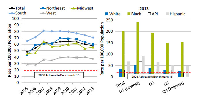 Charts show admissions with hypertension. Text description is below the image.