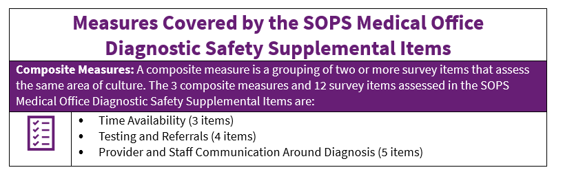 The Diagnostic Safety Supplemental Items address the following topic areas: Time Availability (3 items); Testing and Referrals (4 items); Provider and Staff Communication Around Diagnosis (5 items).