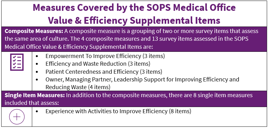 Image shows the Measures Covered by the SOPS Medical Office Value & Efficiency Supplemental Items. Composite Measures: A composite measure is a grouping of two or more survey items that assess the same area of culture. The 4 composite measures and 13 survey items assessed in the SOPS Medical Office Value & Efficiency Supplemental Items are: Empowerment To Improve Efficiency (3 items) Efficiency and Waste Reduction (3 items) Patient Centeredness and Efficiency (3 items) Owner, Managing Partner, Leadership Support for Improving Efficiency and Reducing Waste (4 items) Single Item Measures: In addition to the composite measures, there are 8 single item measures included that assess: Experience With Activities to Improve Efficiency (8 items).