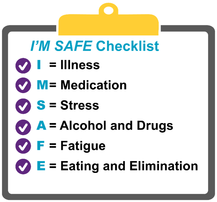 The I'm Safe Checklist is an acronym for I'm safe and the checklist includes I equals illness, M equals medication, S equals stress, A equals alcohol and drugs, F equals fatigue and E equals eating and elimination.