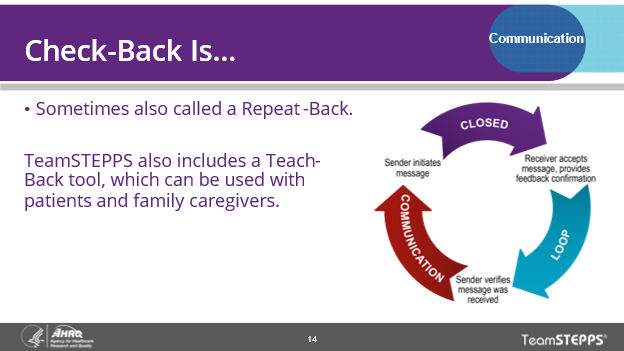 Image of slide: Check back is when the person receiving the message confirms receipt and meaning of the message.