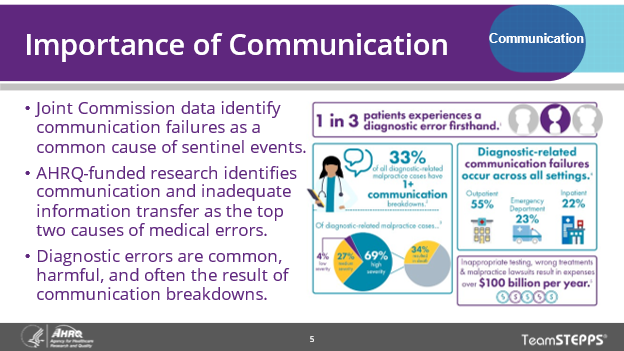 Image of slide: These graphics show that one in three patients experiences a diagnostic error firsthand; diagnostic communication errors occur across all settings; thirty three percent of all diagnostic related malpractice suits have one or more communication errors; and inappropriate testing, wrong treatments and malpractice suits result in expenses of over one hundred billion dollars per year.